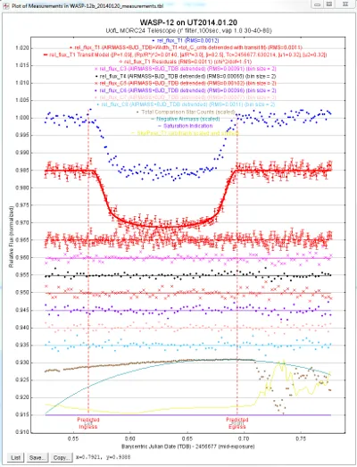 Light Curve